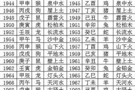 戊寅五行|戊寅年是什么意思 戊寅年五行属什么